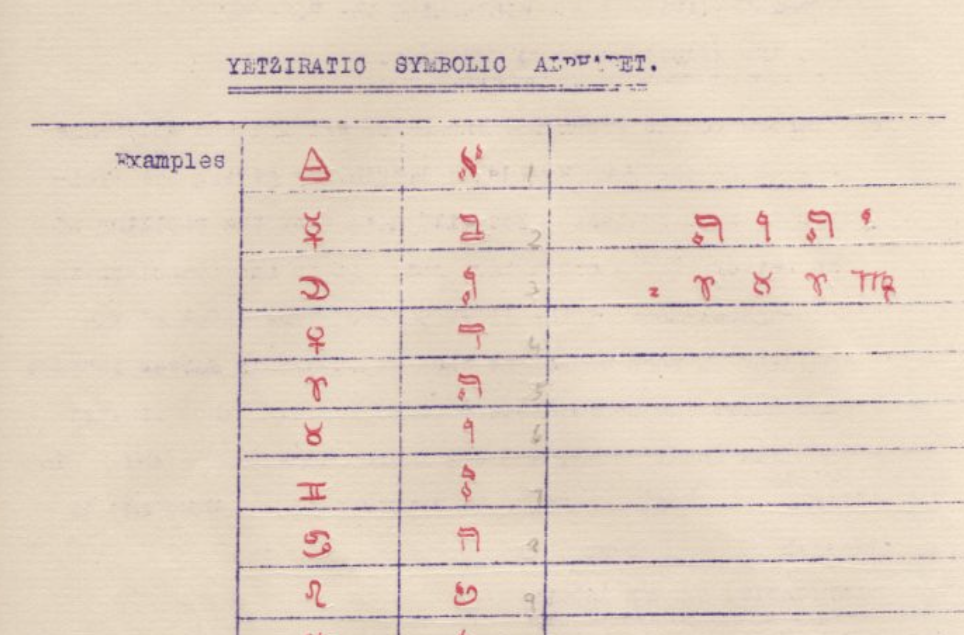 The Yetziraic Symbolic Alphabet